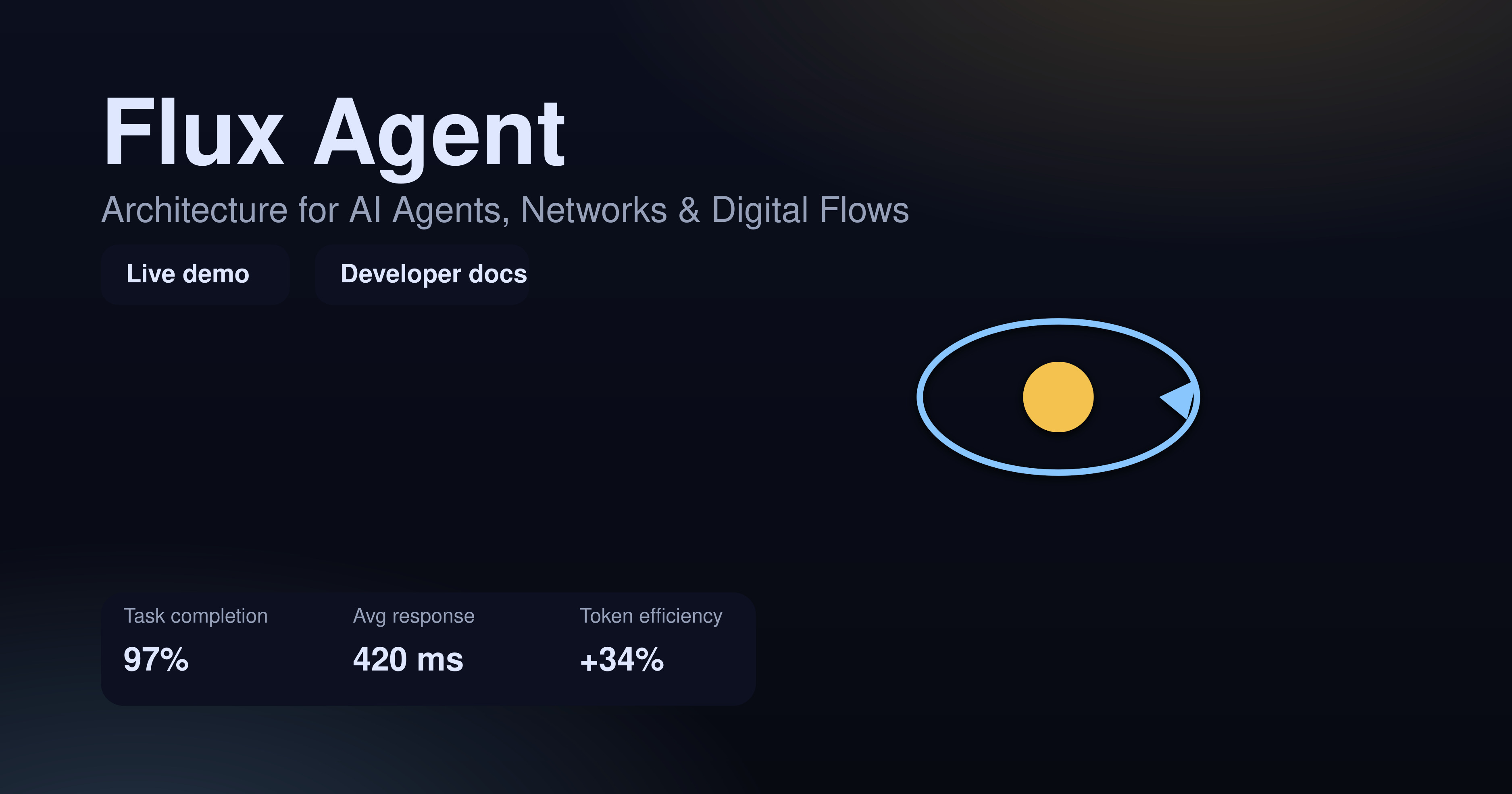 Flux Agent — Motion in Code - Nowonacra